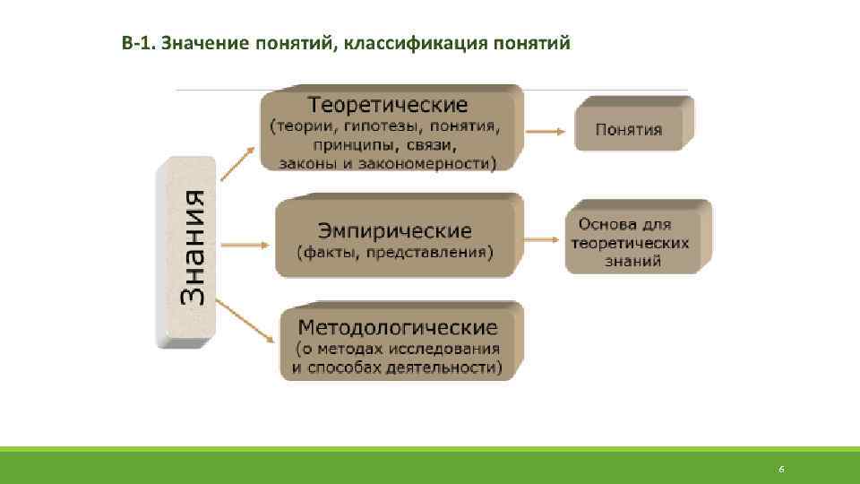 Понимание значение. Что обозначает понятие классификация. Классификация географических понятий. Что такое формирование понятий и усвоение. Что означает термин «классификация решений»?.