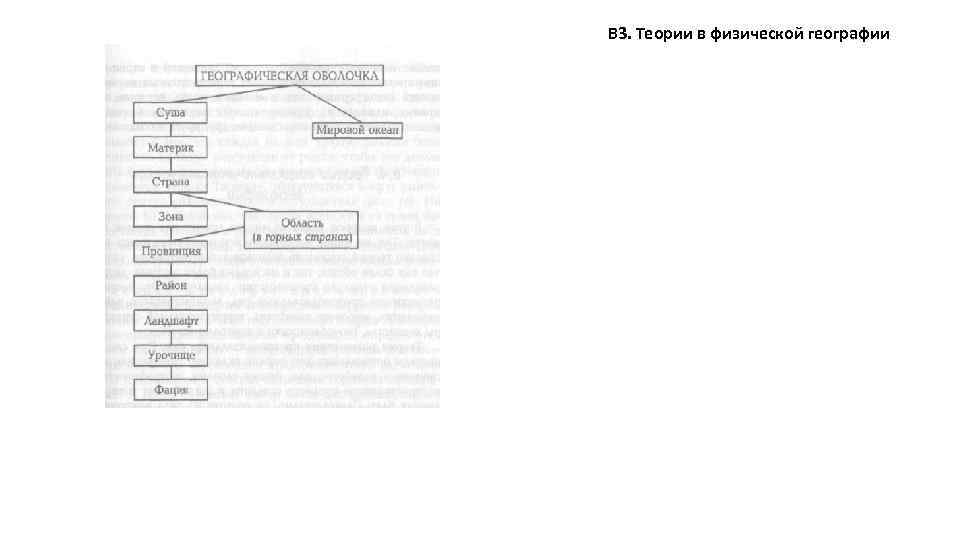 В 3. Теории в физической географии 