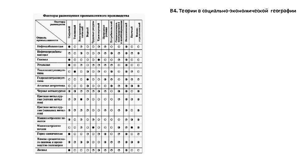 В 4. Теории в социально-экономической географии 
