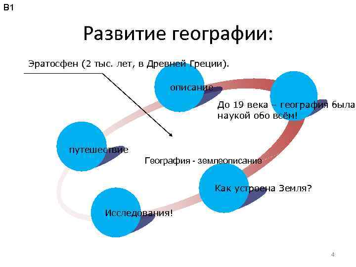 В 1 Развитие географии: Эратосфен (2 тыс. лет, в Древней Греции). описание До 19