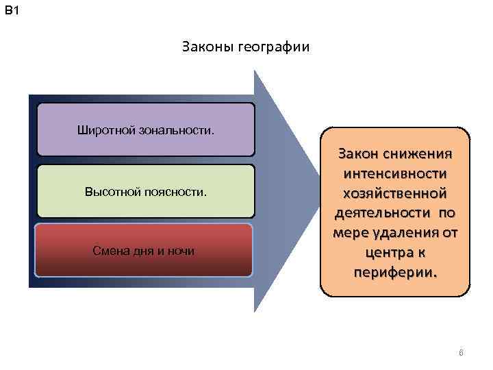 В 1 Законы географии Широтной зональности. Высотной поясности. Смена дня и ночи Закон снижения