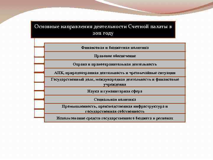 Счетная палата форма контроля. Направления деятельности Счетной палаты. Виды аудита Счетной палаты.