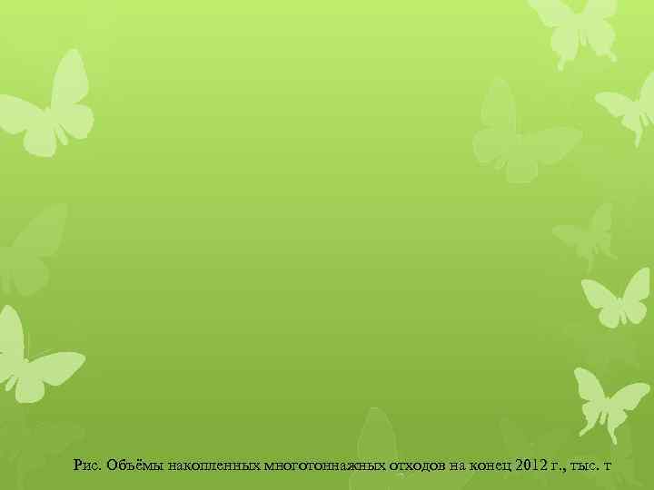 Рис. Объёмы накопленных многотоннажных отходов на конец 2012 г. , тыс. т 