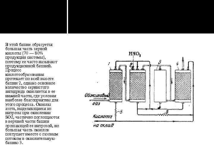 В этой башне образуется большая часть серной кислоты (70 — 80% продукции системы), поэтому