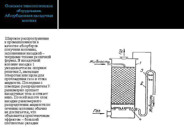 Основное технологическое оборудование. Абсорбционная насадочная колонна Широкое распространение в промышленности в качестве абсорберов получили