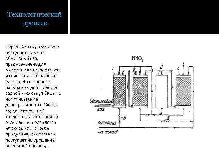 Технологический процесс Первая башня, в которую поступает горячий обжиговый газ, предназначена для выделения окислов