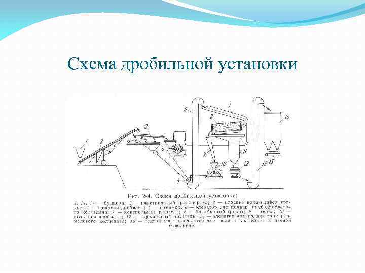 Схема дробильной установки 