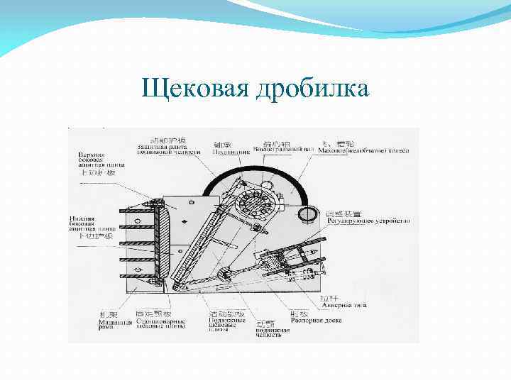 Щековая дробилка 