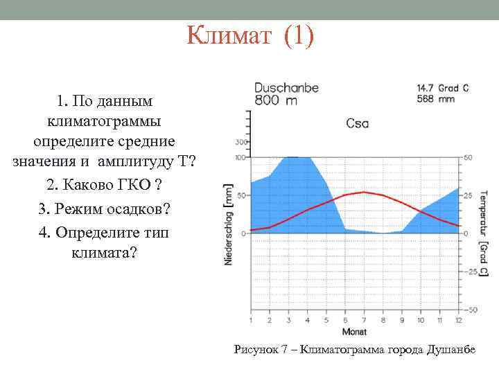 Климат (1) 1. По данным климатограммы определите средние значения и амплитуду Т? 2. Каково