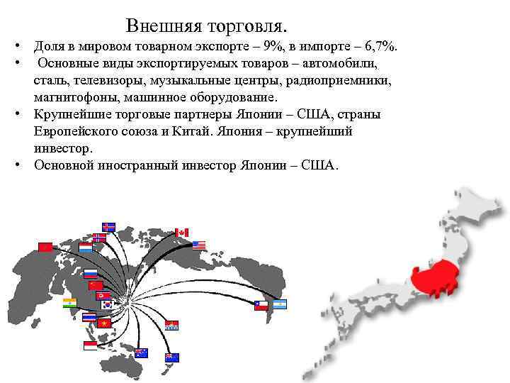 Внешняя торговля. • Доля в мировом товарном экспорте – 9%, в импорте – 6,