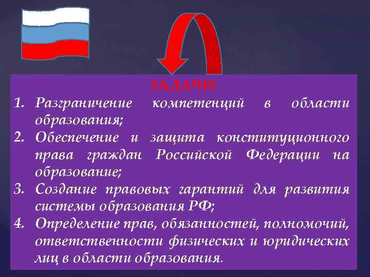 ЗАДАЧИ: компетенций 1. Разграничение в области образования; 2. Обеспечение и защита конституционного права граждан