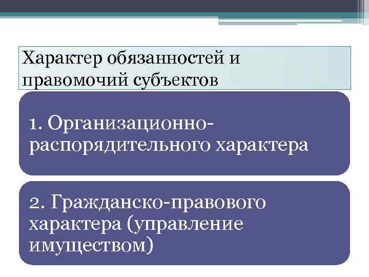 Характер обязанностей и правомочий субъектов 1. Организационнораспорядительного характера 2. Гражданско-правового характера (управление имуществом) 