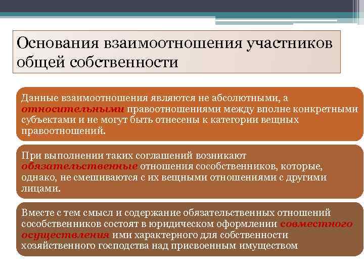 Основания взаимоотношения участников общей собственности Данные взаимоотношения являются не абсолютными, а относительными правоотношениями между