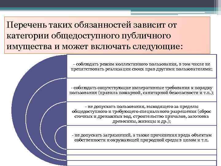 Перечень таких обязанностей зависит от категории общедоступного публичного имущества и может включать следующие: -