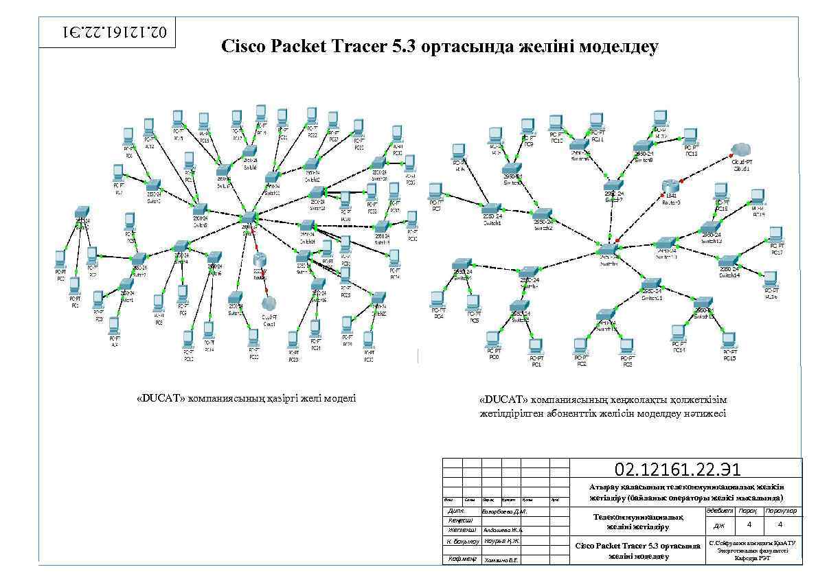 Cisco Packet Tracer 5. 3 ортасында желіні моделдеу 02. 12161. 22. Э 1 «DUCAT»