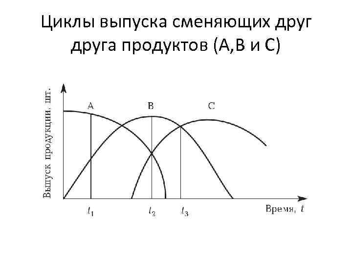 Цикл выпуска. Эмиссия в чикле форсунок. Цикл выпуска карт.