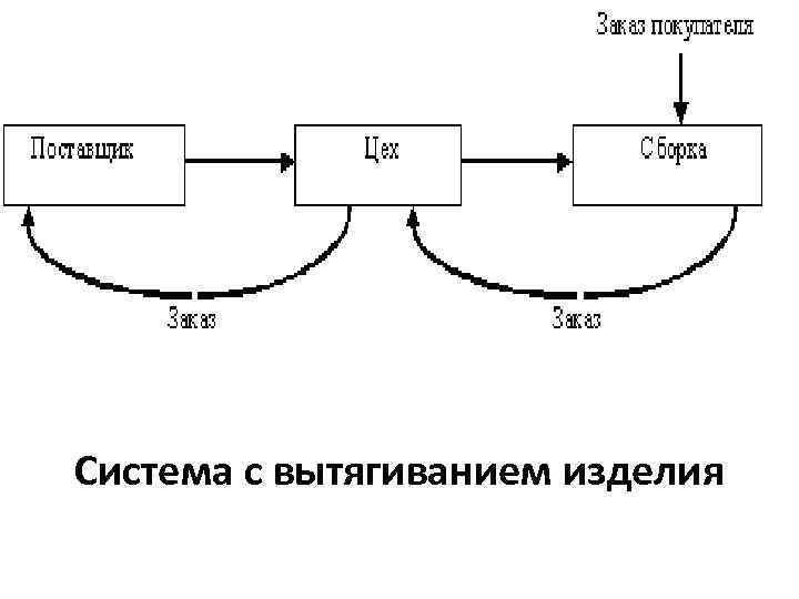 Система с вытягиванием изделия 