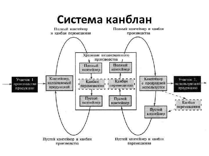 Система канблан 