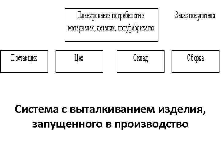 Система с выталкиванием изделия, запущенного в производство 