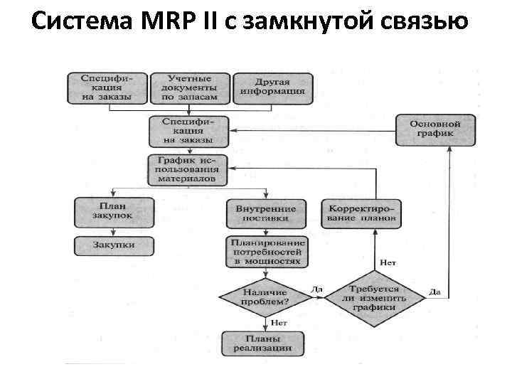 Схема mrp 2