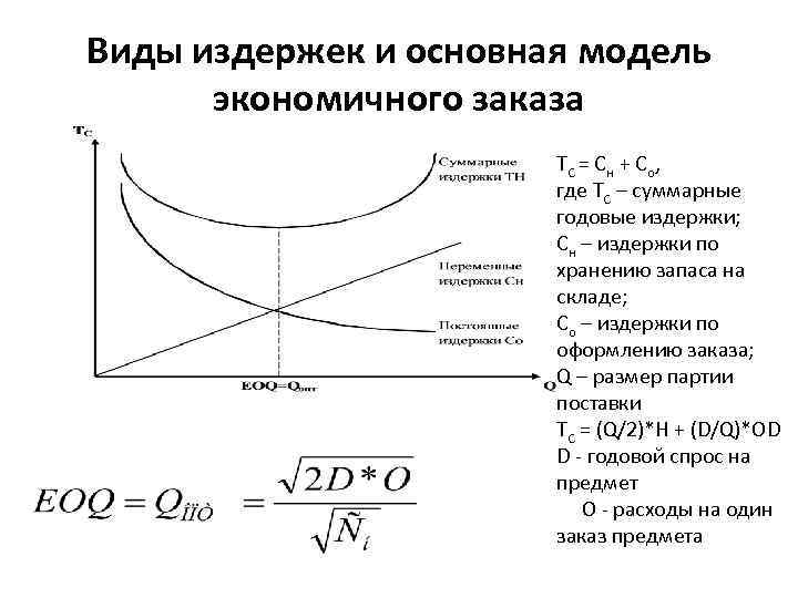 Соответствие видов издержек. Модель издержек. График общих издержек. Формула в модели совокупного дохода-совокупные издержки. Годовые издержки заказа.