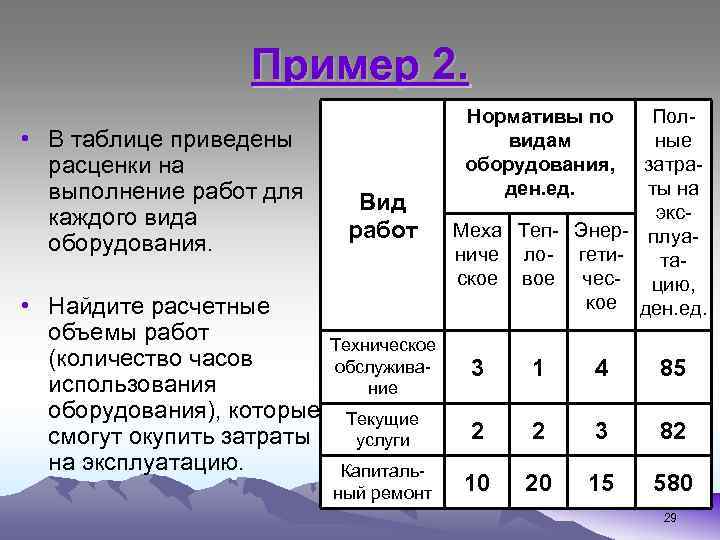 Пример 2. • В таблице приведены расценки на выполнение работ для каждого вида оборудования.