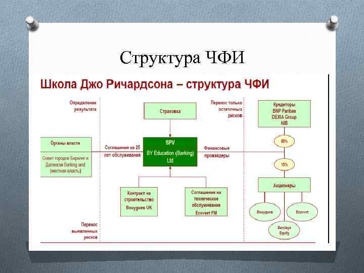 Структура ЧФИ 