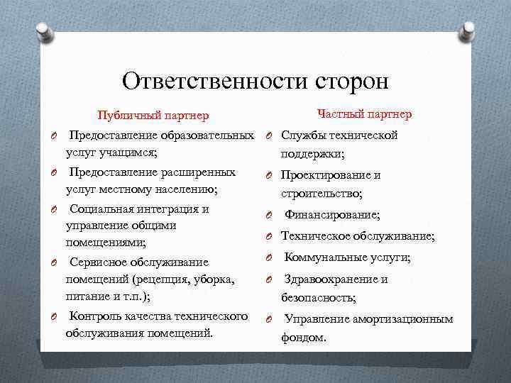 Ответственности сторон Частный партнер Публичный партнер Предоставление образовательных O Службы технической услуг учащимся; поддержки;