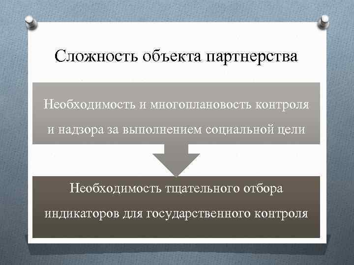 Cложность объекта партнерства Необходимость и многоплановость контроля и надзора за выполнением социальной цели Необходимость