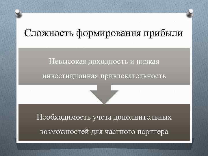 Сложность формирования прибыли Невысокая доходность и низкая инвестиционная привлекательность Необходимость учета дополнительных возможностей для