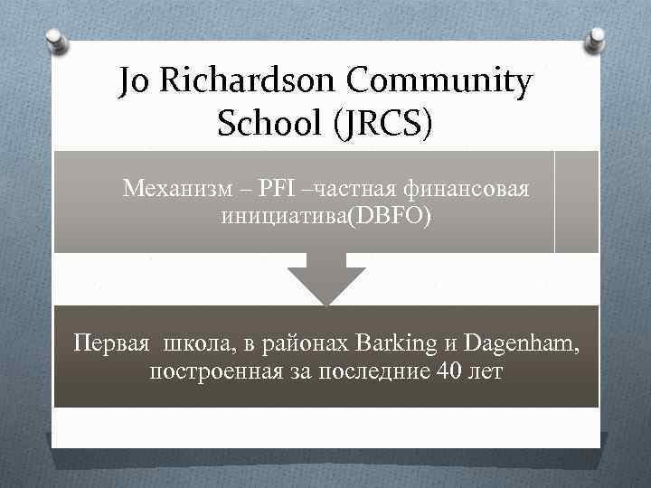 Jo Richardson Community School (JRCS) Механизм – PFI –частная финансовая инициатива(DBFO) Первая школа, в