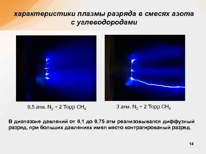 характеристики плазмы разряда в смесях азота с углеводородами 0, 5 атм. N 2 +