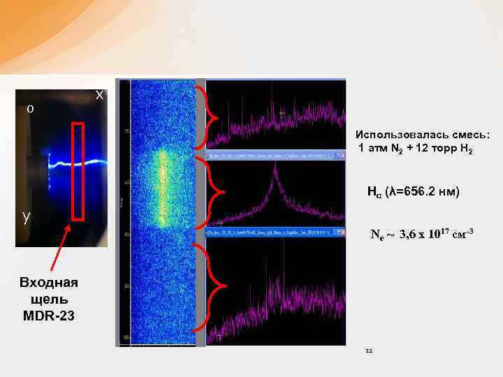 0 x Использовалась смесь: 1 атм N 2 + 12 торр H 2 Hα