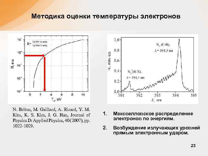 Методика оценки температуры электронов N. Britun, M. Gaillard, A. Ricard, Y. M. Kim, K.