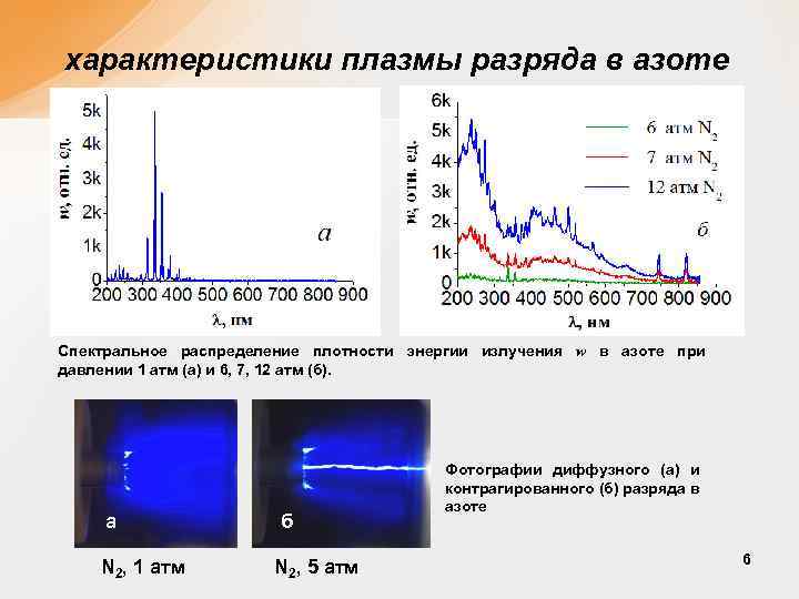 Плазма режим работы. Параметры плазмы. Спектральная характеристика плазмы. Спектр излучения азота. Спектр водородной плазмы.