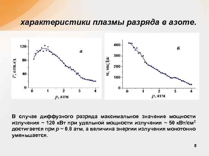 характеристики плазмы разряда в азоте. В случае диффузного разряда максимальное значение мощности излучения ~