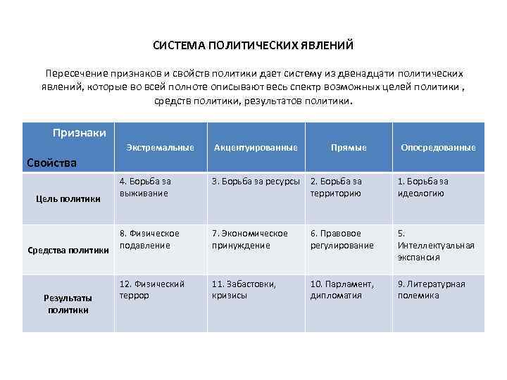 Политическое явление