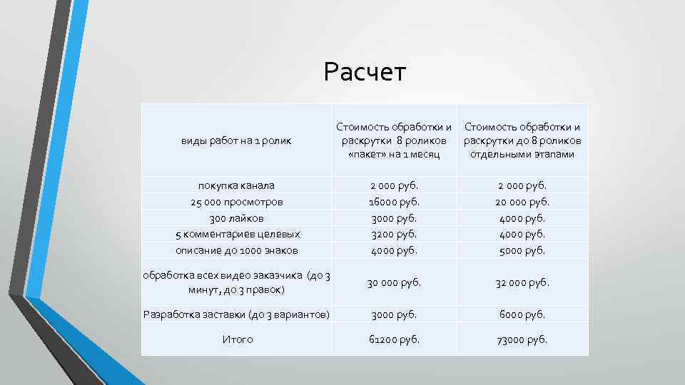 Расчет виды работ на 1 ролик Стоимость обработки и раскрутки 8 роликов раскрутки до