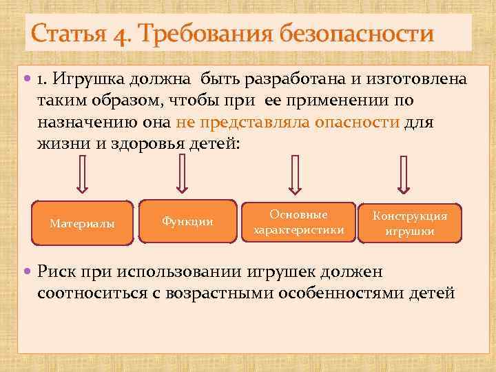 Статья 4. Требования безопасности 1. Игрушка должна быть разработана и изготовлена таким образом, чтобы