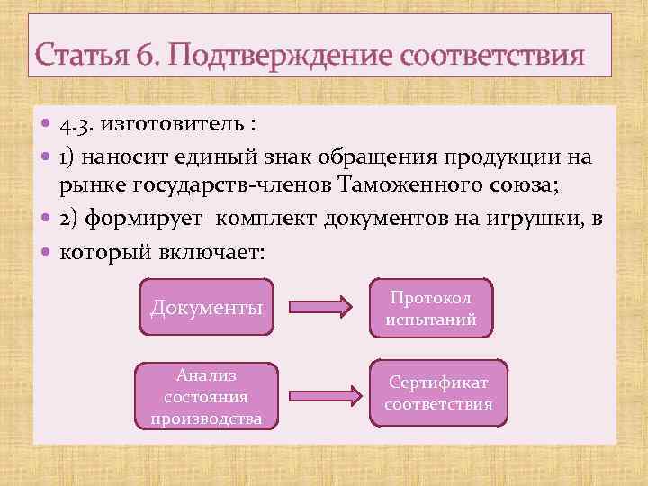 Статья 6. Подтверждение соответствия 4. 3. изготовитель : 1) наносит единый знак обращения продукции
