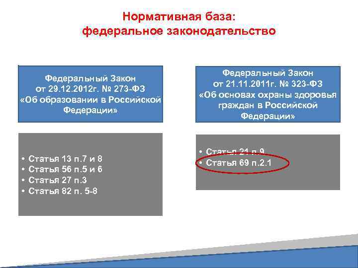 Нормативная база: федеральное законодательство Федеральный Закон от 29. 12. 2012 г. № 273 -ФЗ