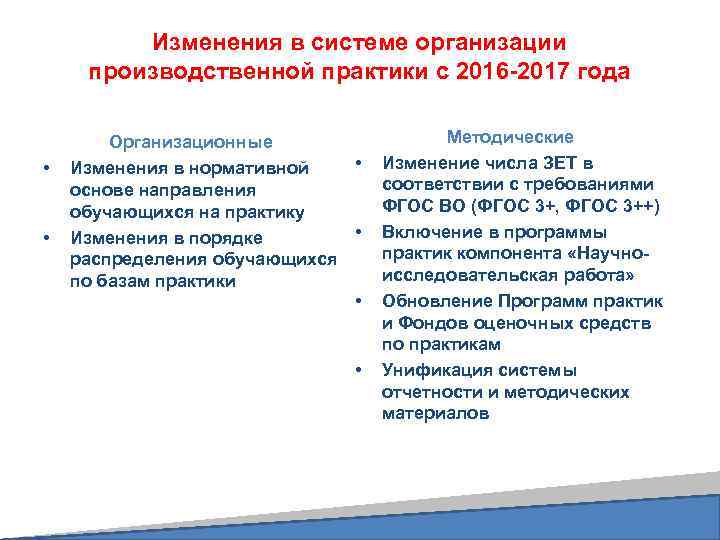 Изменения в системе организации производственной практики с 2016 -2017 года • • Организационные •