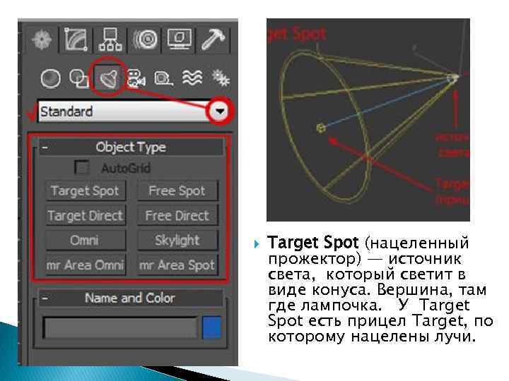  Target Spot (нацеленный прожектор) — источник света, который светит в виде конуса. Вершина,