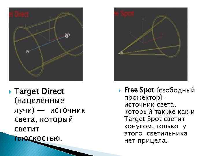  Target Direct (нацеленные лучи) — источник света, который светит плоскостью. Free Spot (свободный