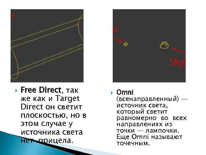  Free Direct, так же как и Target Direct он светит плоскостью, но в