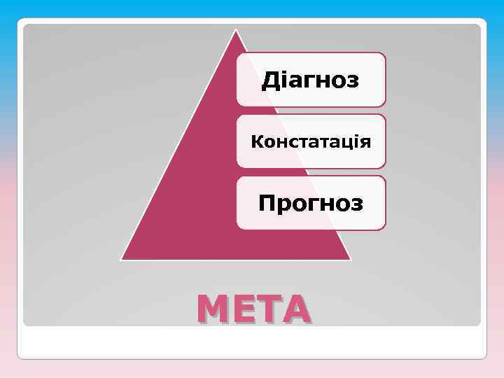 Діагноз Констатація Прогноз МЕТА 