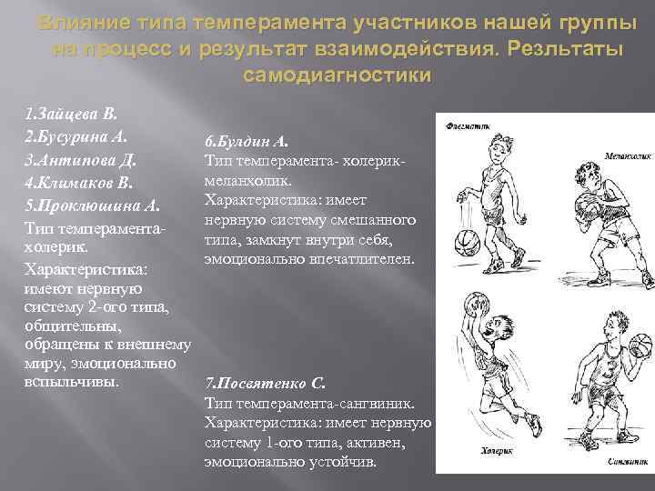 Влияние типа темперамента участников нашей группы на процесс и результат взаимодействия. Резльтаты самодиагностики 1.