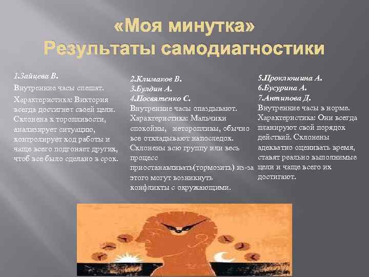  «Моя минутка» Результаты самодиагностики 1. Зайцева В. Внутренние часы спешат. Характеристика: Виктория всегда