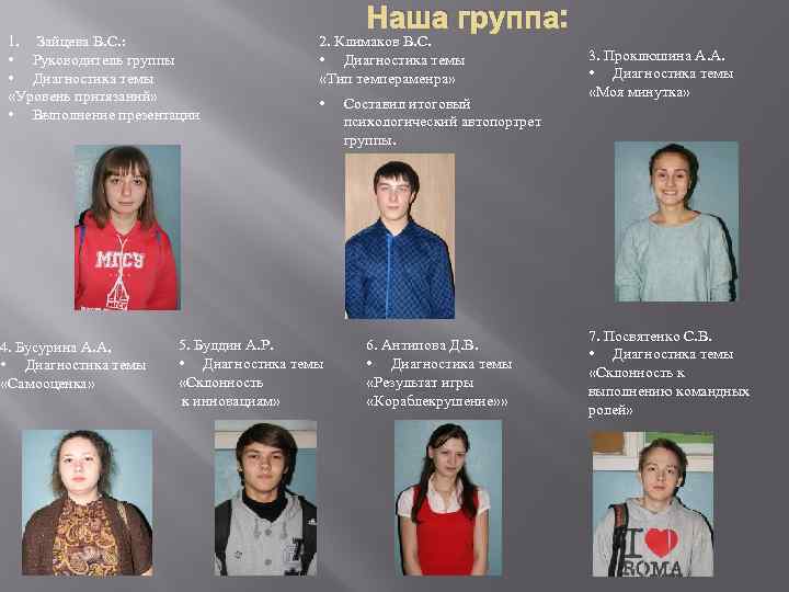 1. Зайцева В. С. : • Руководитель группы • Диагностика темы «Уровень притязаний» •