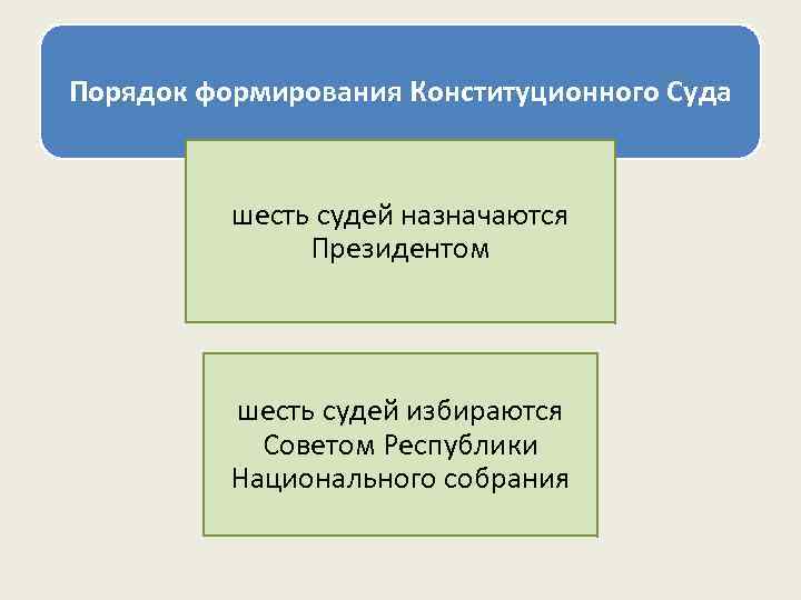 Порядок формирования судов. Конституционный суд РФ порядок формирования. Порядок формирования конституционного суда РФ. Конституционный суд порядок формирования. Порядок формирования конституционных судов.